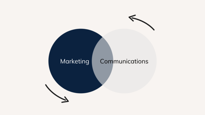 marketing communication