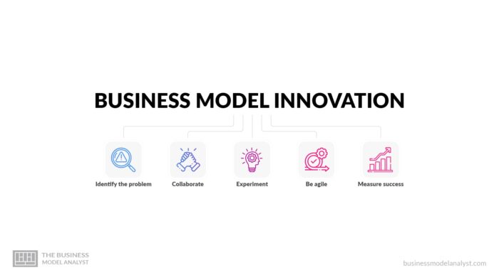 business model innovation framework