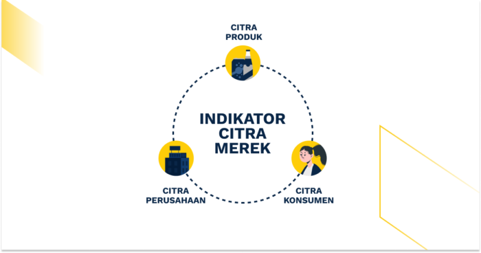 citra merek