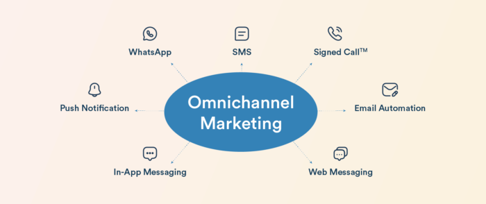 omnichannel strategy