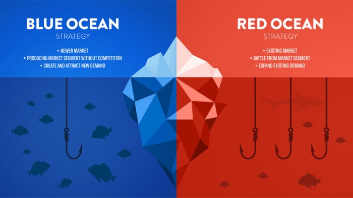 blue ocean strategy