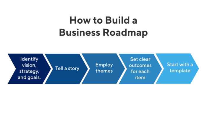 road map bisnis