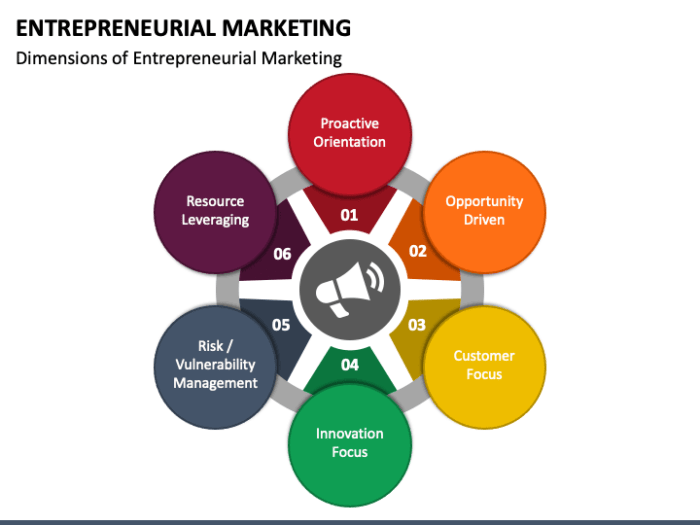 entrepreneurial marketing strategy