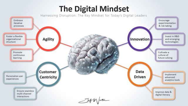 digital mindset and behavior