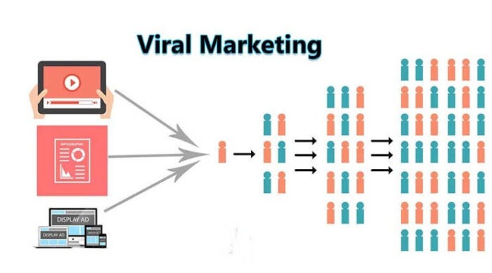 strategi viral marketing model