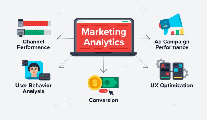 marketing analytics