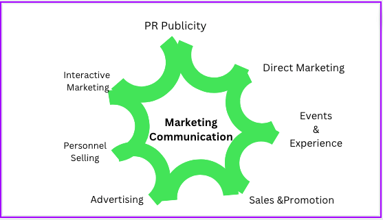 contoh integrated marketing communication