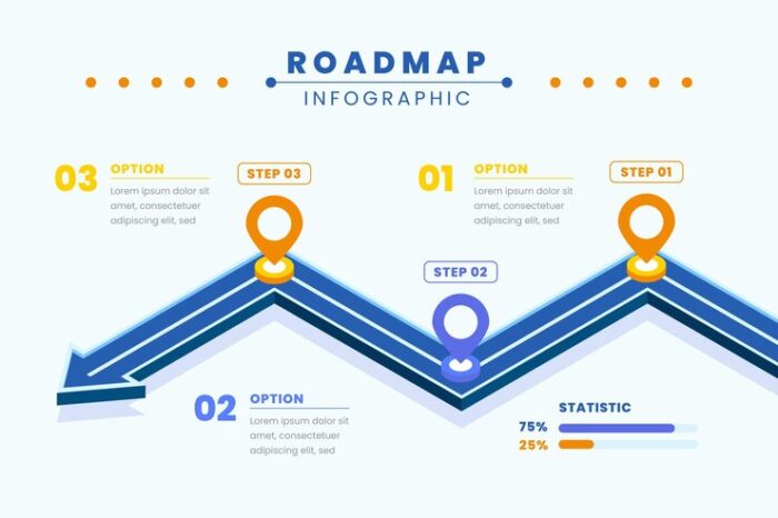 road map bisnis