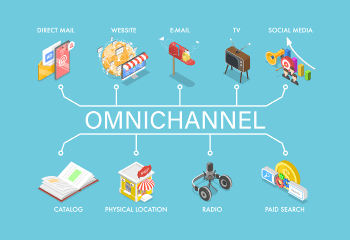 tujuan omnichannel strategy