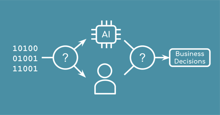 ai driven business