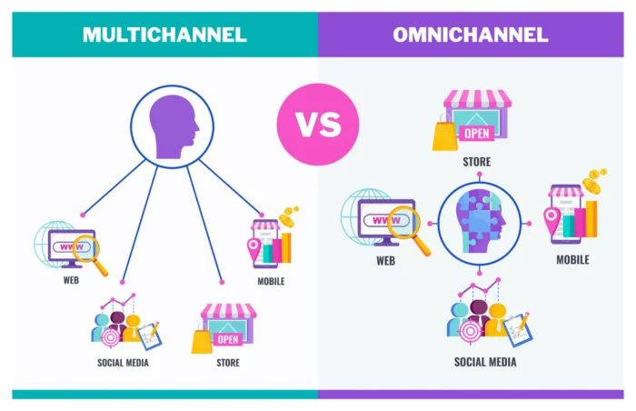 multi platform marketing digital