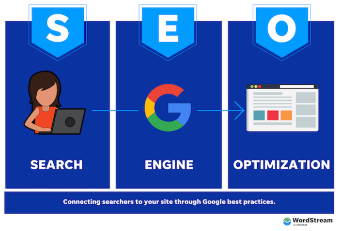 digital strategy search engine optimization