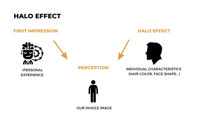 halo effect