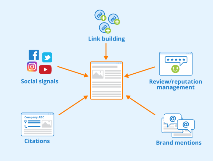 apa itu link building