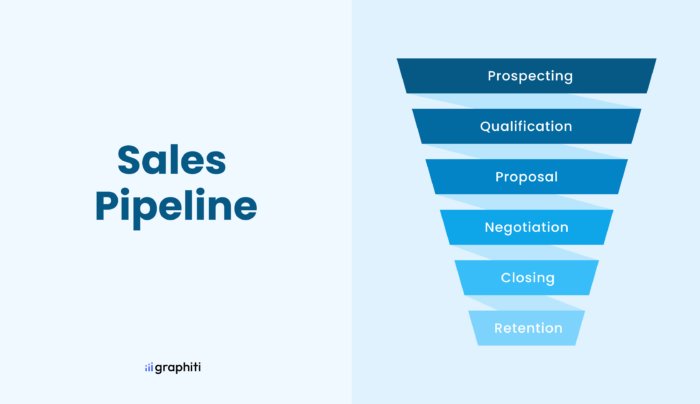 sales pipeline