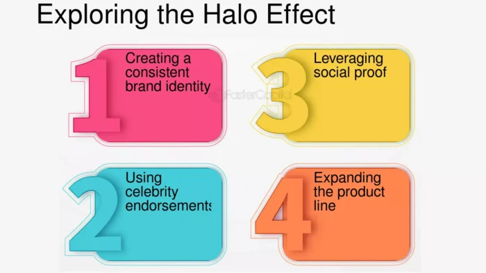 halo effect