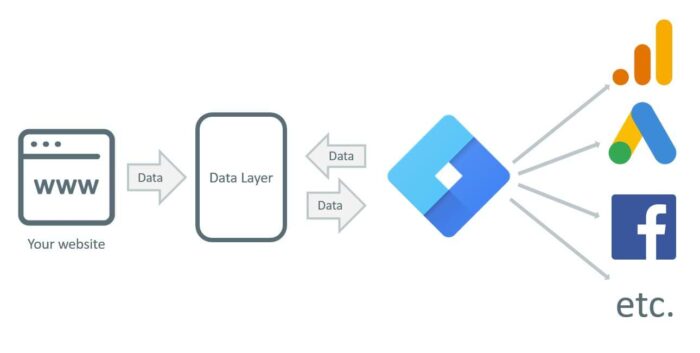 google tag manager adalah