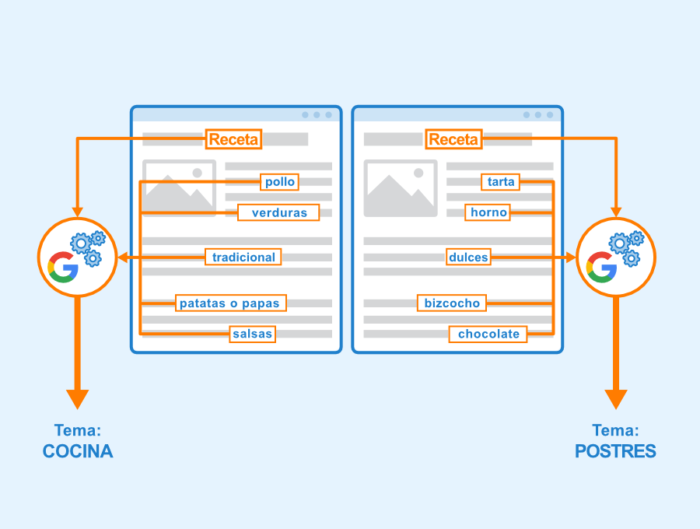 latent semantic indexing