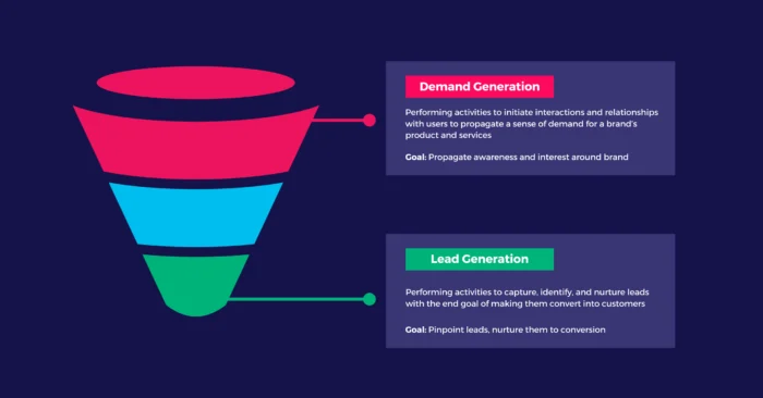 demand generation google ads