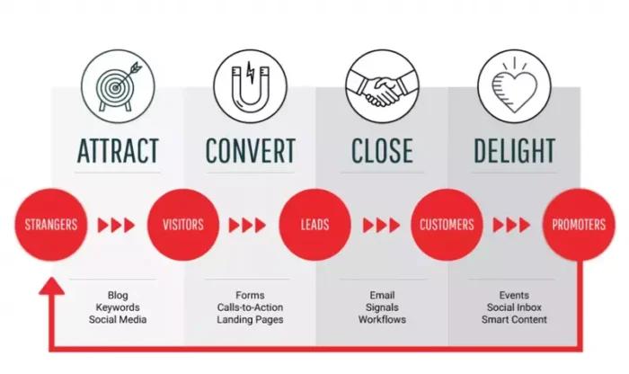 inbound marketing