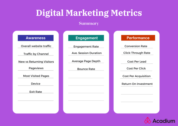 digital marketing metrics