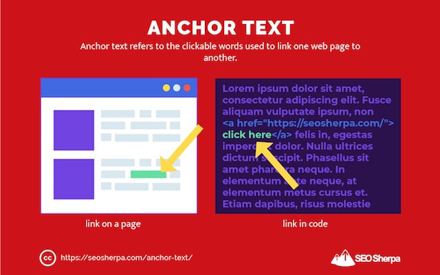 anchor text website