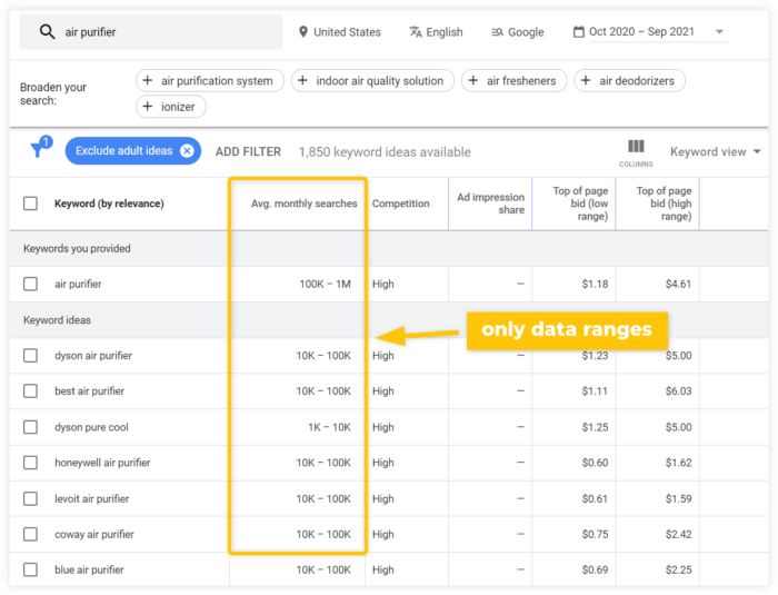 google keyword planner