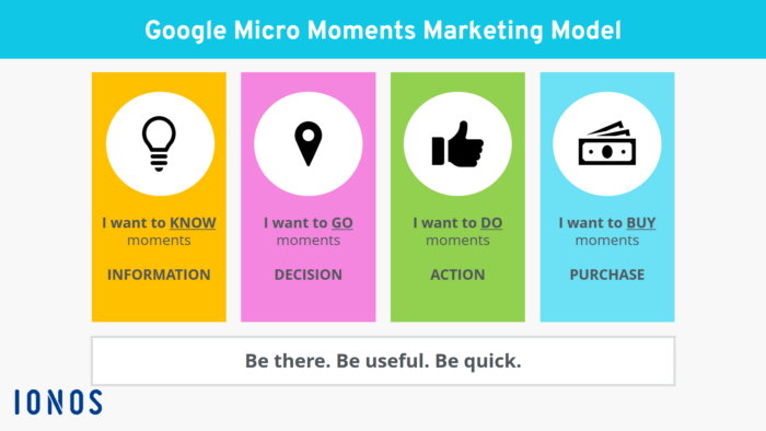 micro moment