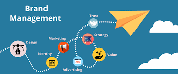 strategic brand management