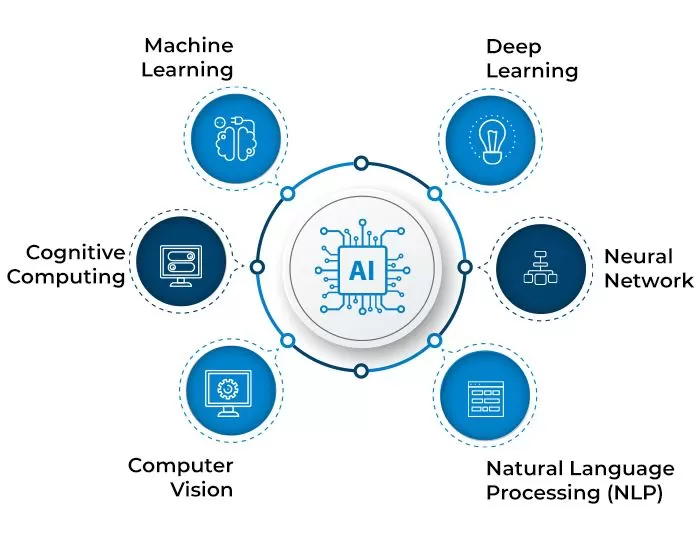 jenis artificial intelligence
