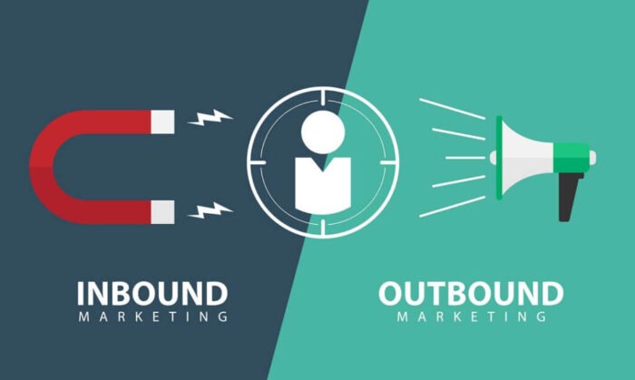 inbound marketing funnel