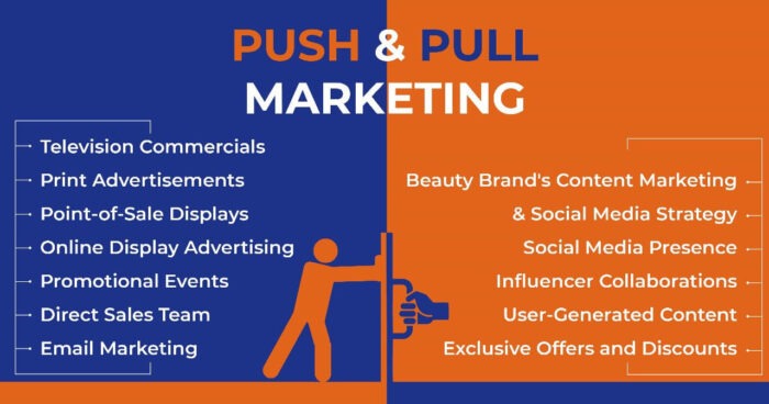 push and pull marketing