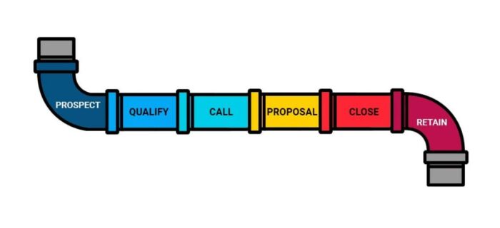 apa itu sales pipeline