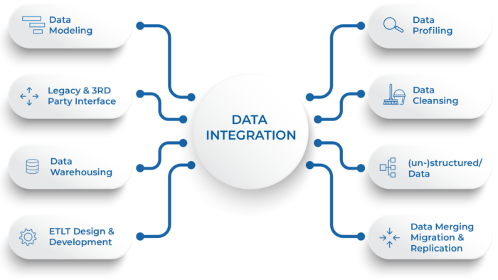 data integration