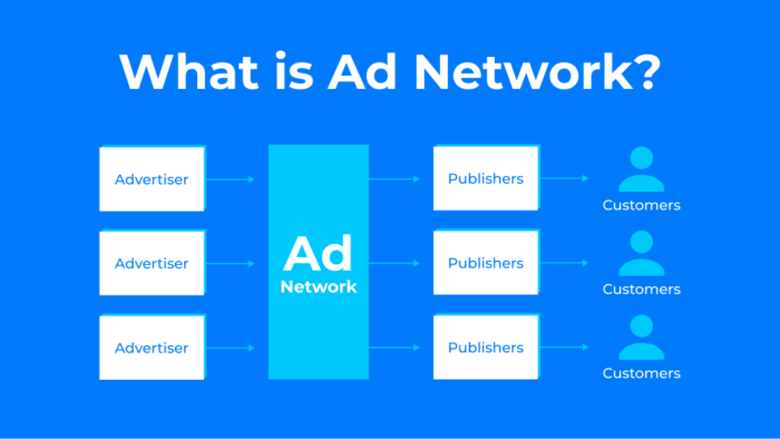 ad network
