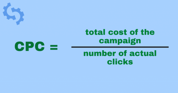 cost per click advertising