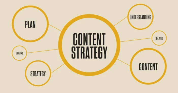 content strategy
