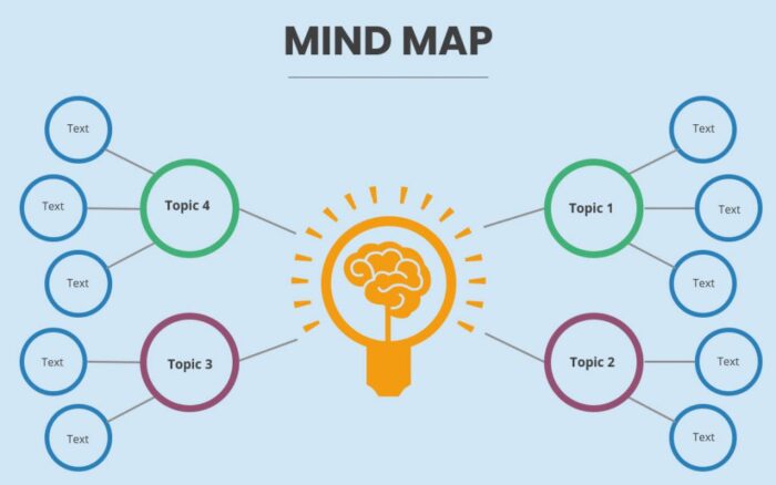mind mapping