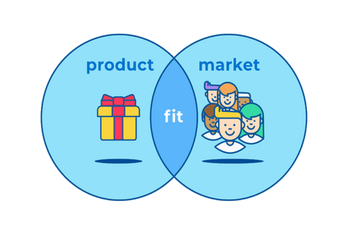 product market fit