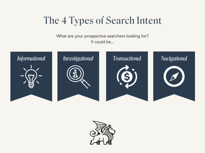 4 search intent