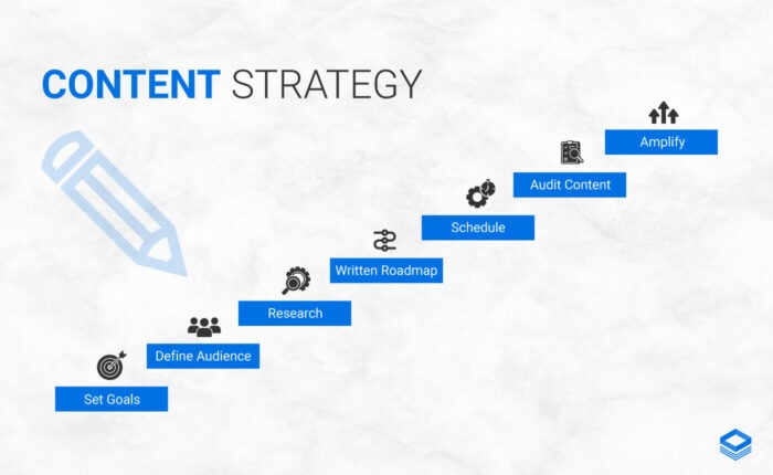 content strategy campaign