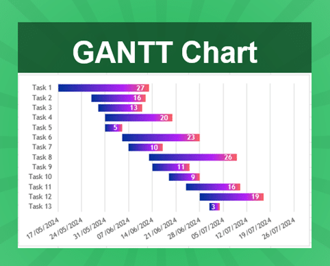 gantt chart format