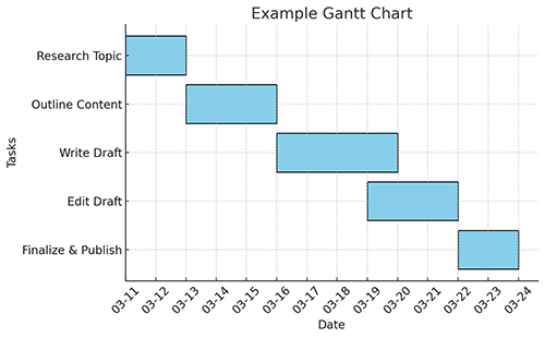 gantt chart online