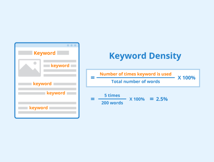 keyword density checker
