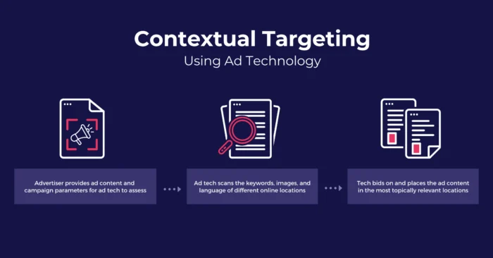 contextual advertising
