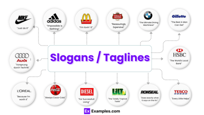 fungsi tagline