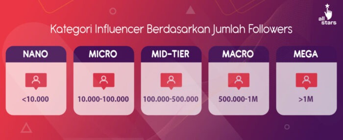micro influencer