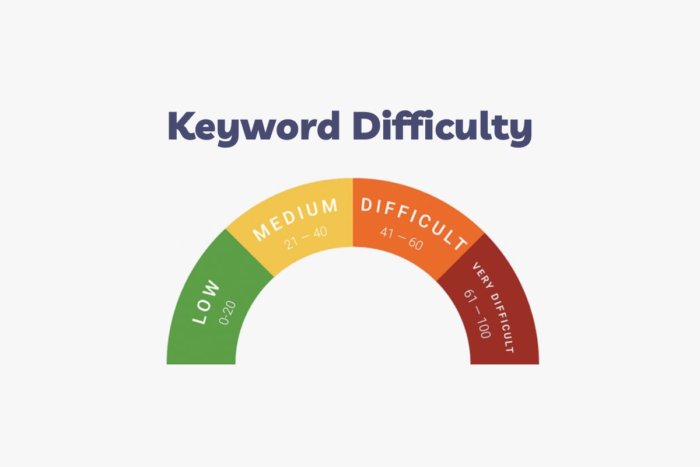 keyword difficulty google