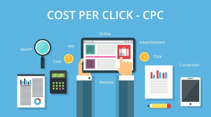cost per click