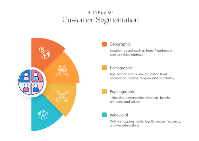 manfaat customer segmentation